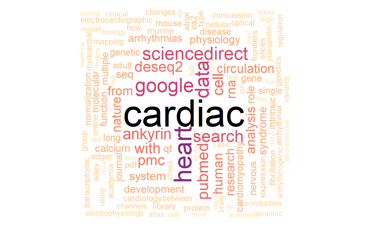 Wordcloud of 528 tabs